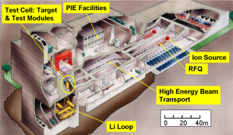 IFMIF-Facility-labeled