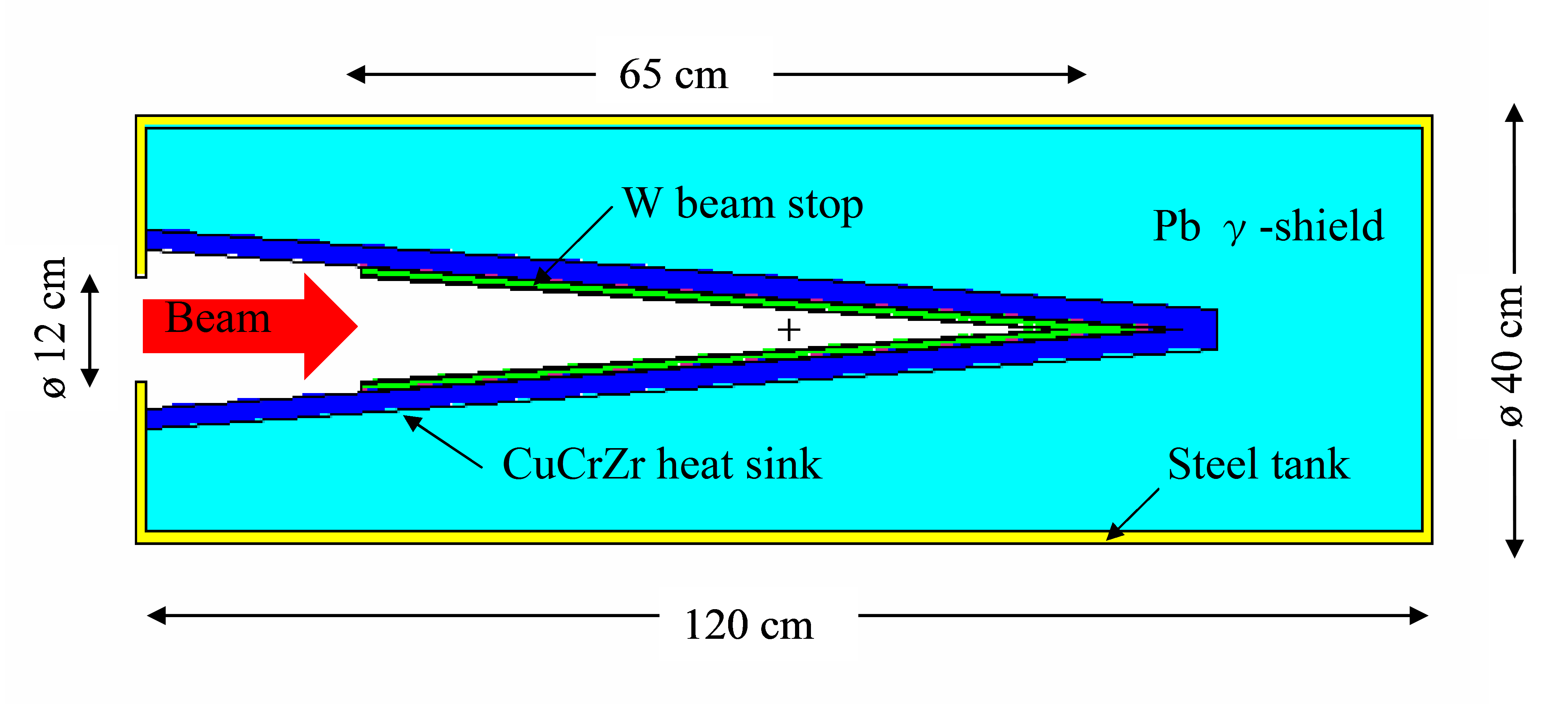 Model of beam dump