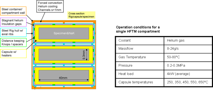 HFTM Compartment