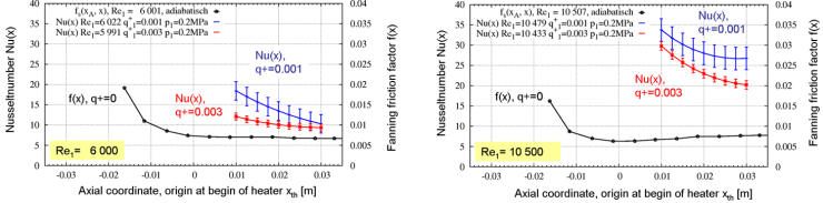 ITHEX annular laminarization